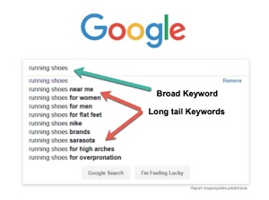 What are Keywords?  Research Guide long tail keywords vs Short tail keywords 