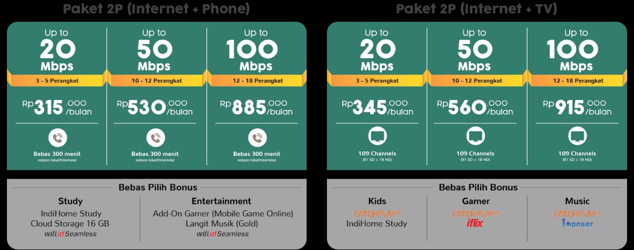 Paket Reguler Internet Useetv Atau Internet Telpon Indihome Malang Terbaru 2020 Indihome Malang