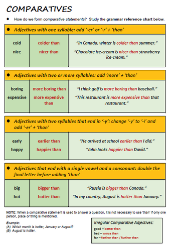 http://www.allthingsgrammar.com/comparatives.html