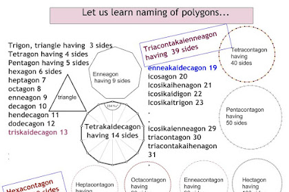 How To Elevate A Polygon ?