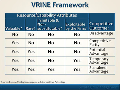 VRINE Model 2.