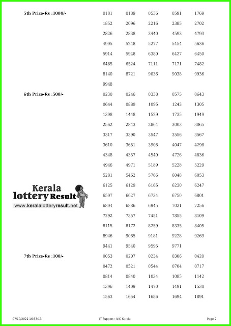 Live Kerala Lottery Results Today 07.10.22 Nirmal Lottery NR 297 Result online