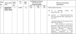 Mechanical Electrical Electronics Automobile Engineering and other Job Opportunities