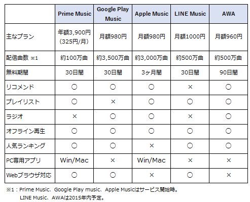 http://www.excite.co.jp/News/reviewapp/20151120/E1447950134912.html