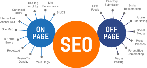 ON-PAGE SEO