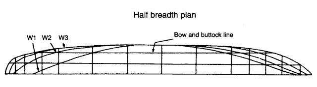 Gambar Half Breadth Plan dalam Lines Plan