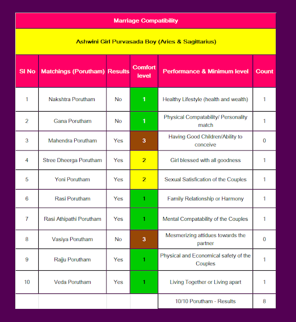 Dhanu Rasi Purvasada Nakshatra