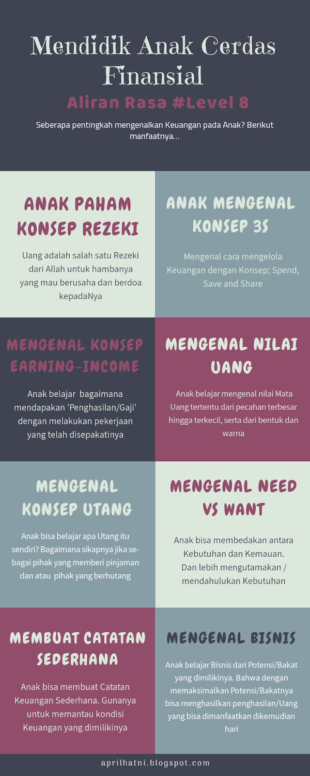 Tips Mendidik Anak Cerdas Finansial 