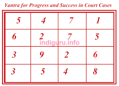 Yantra for Success in Life