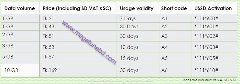 teletalk agami sim internet offer 2020