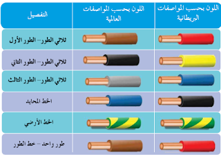 موسوعة الكهرباء والتحكم