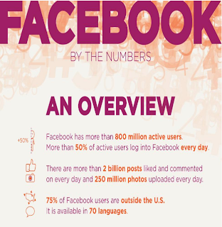 estadisticas de facebook, numeros de facebook