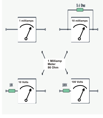 How to build Analog Milliamp Meter Used as Voltmeter 