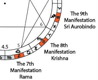 3rd Quadrant of Maha Yuga cycle: 7th, 8th & 9th Manifestations (Lori Tompkins)