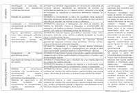 TEMA: ALGEBRAS, GEOMETRIA, GRANDEZAS E MEDIDAS