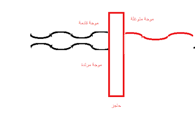 ميكانيك الكم Quantum mechanics