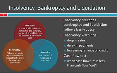 Insolvency & Bankruptcy Code, 2016