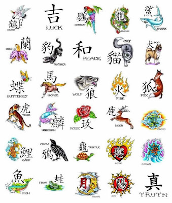 Chinese Symbol Word Tattoos. There are many exciting possibilities when it 