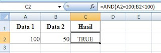 contoh data fungsi And