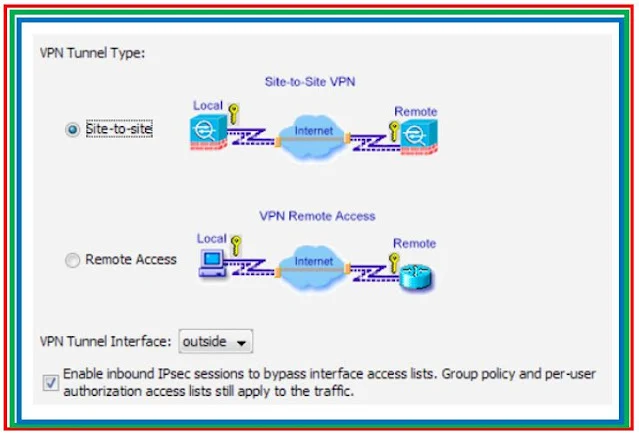 site to site tunnel Cisco ASA