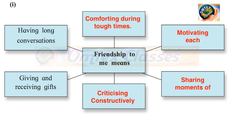 If you are social, like to meet new people, can empathise and connect with people easily, make a list of careers available to you, and write in brief about them. For example: Human Resource Development or HRD.