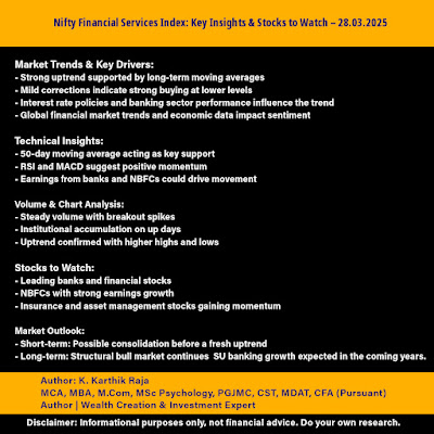 Nifty Financial Services Index Key Insights & Stocks to Watch – 28.03.2025