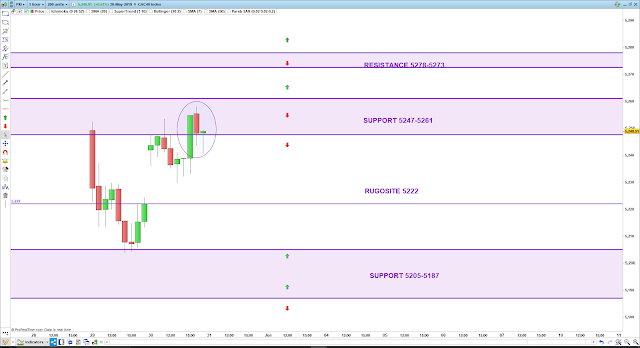 Trading cac40 31/05/19