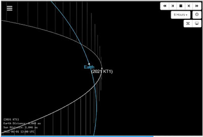 EL ASTEROIDE 2020 KT1 SE ACERCARÁ A LA TIERRA EL 1 DE JUNIO