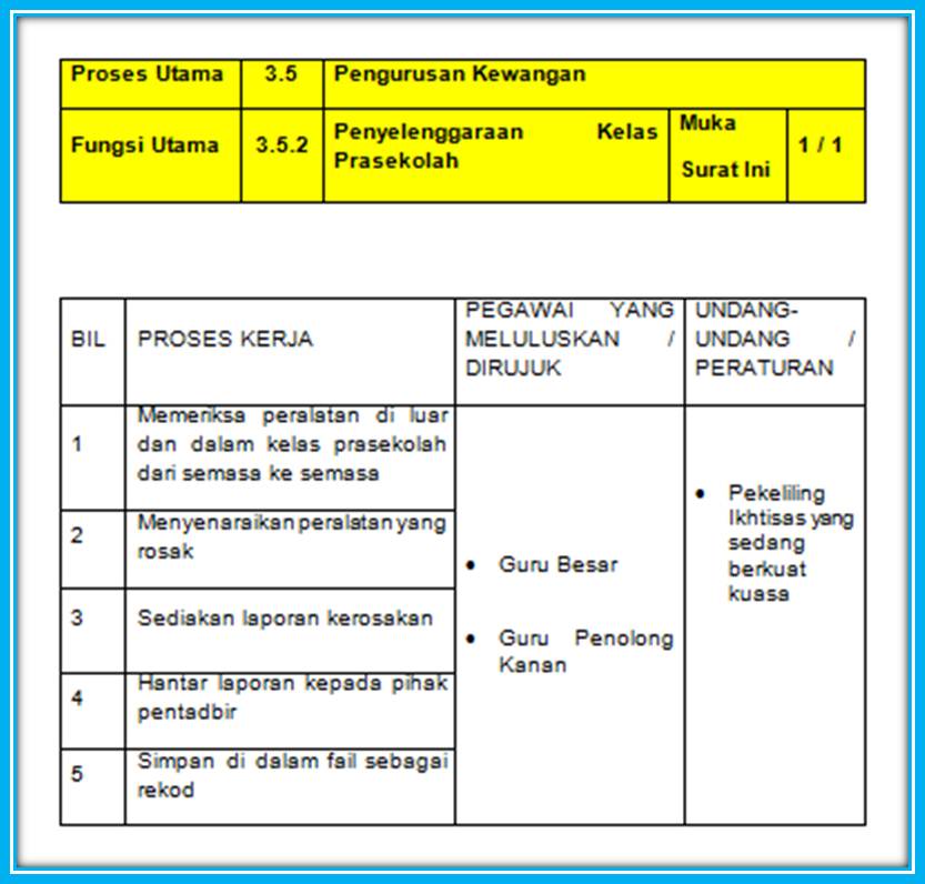 Contoh Carta Organisasi Penyelenggaraan - Contoh Bu