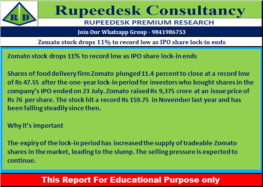 Zomato stock drops 11% to record low as IPO share lock-in ends - Rupeedesk Reports - 26.07.2022