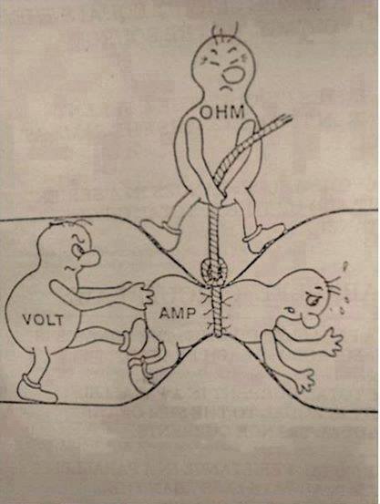 Relationship between Voltage Current and Resistance