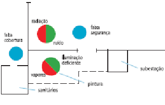 Segurança do Trabalho