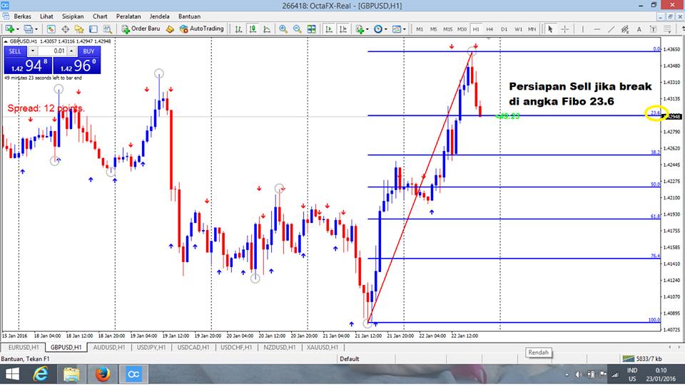 cara modifikasi ea forex