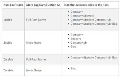 Tag field mapping settings