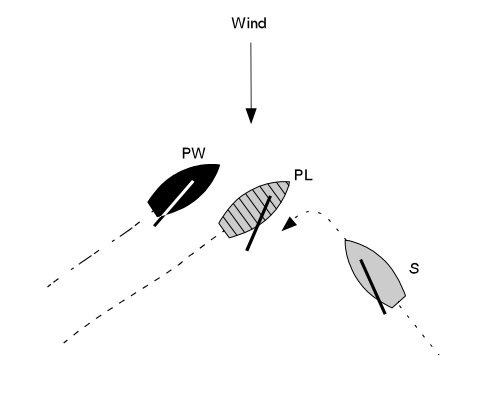 Case 3 diagram