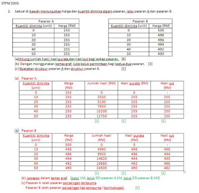 STPM Assistant: Latih Tubi Soalan Esei & Kuantitatif 