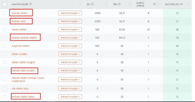 makale siteleri keyword planner