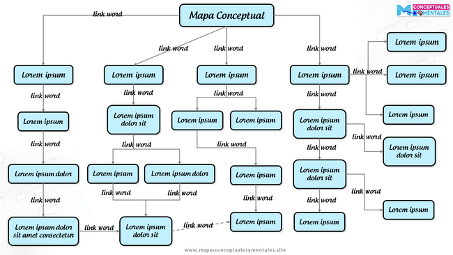 Plantilla de mapa conceptual ppt sistemático