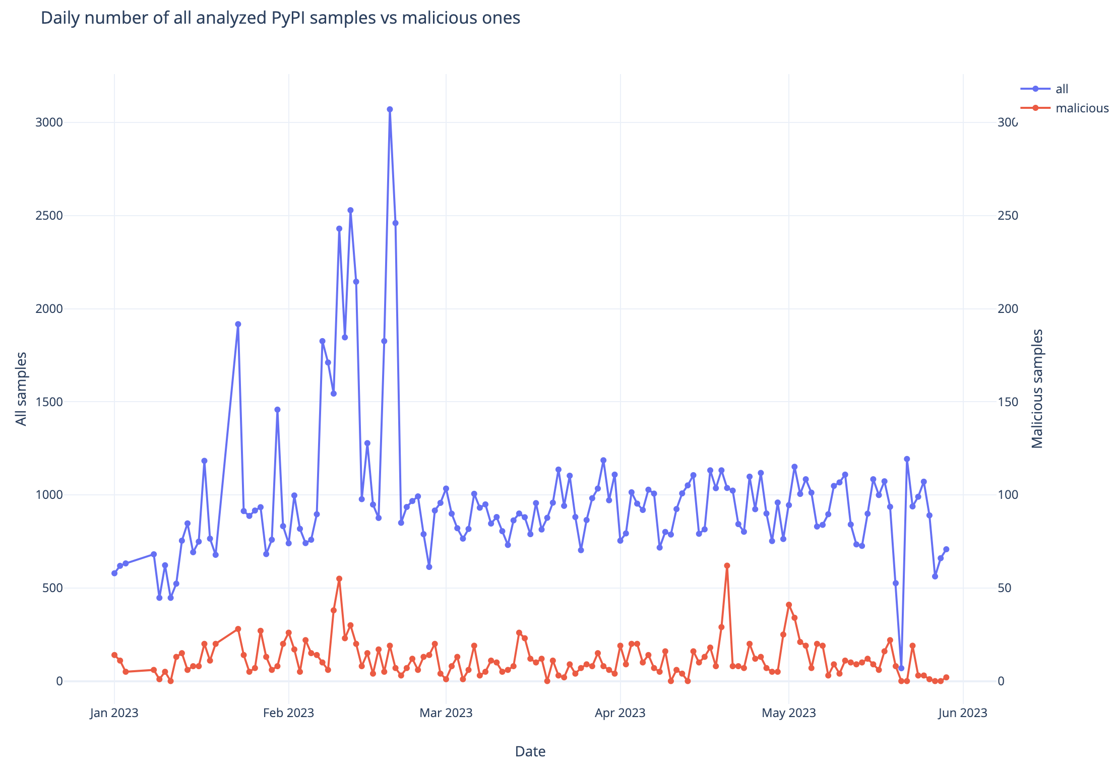 Malware analysis Roblox-Image-Logger.bat Malicious activity