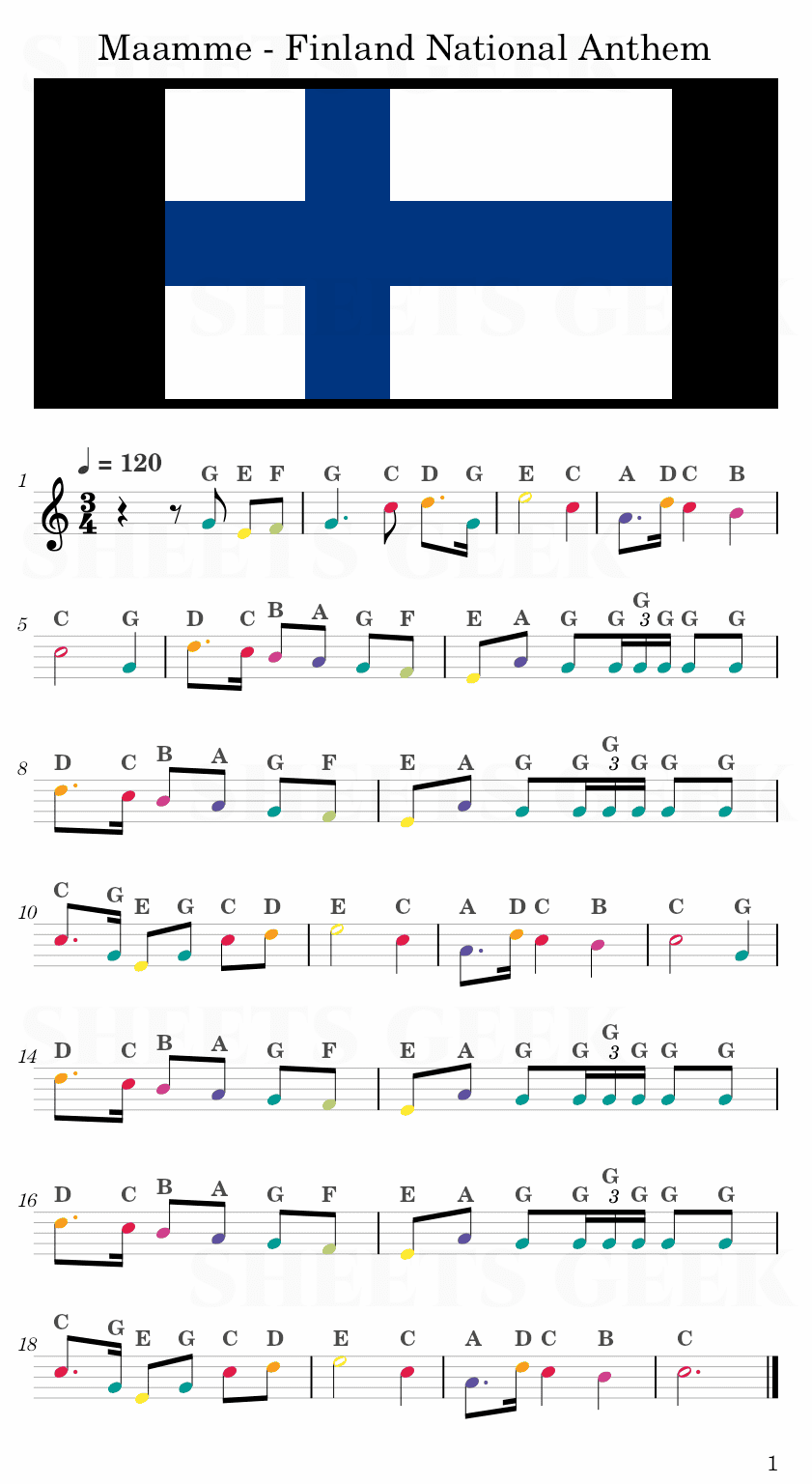 Maamme - Finland National Anthem Easy Sheet Music Free for piano, keyboard, flute, violin, sax, cello page 1