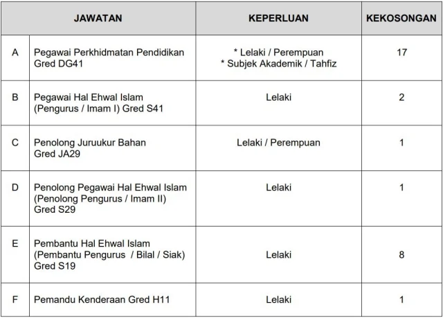 Jawatan Kosong Jabatan Agama Islam Selangor (JAIS) 2019