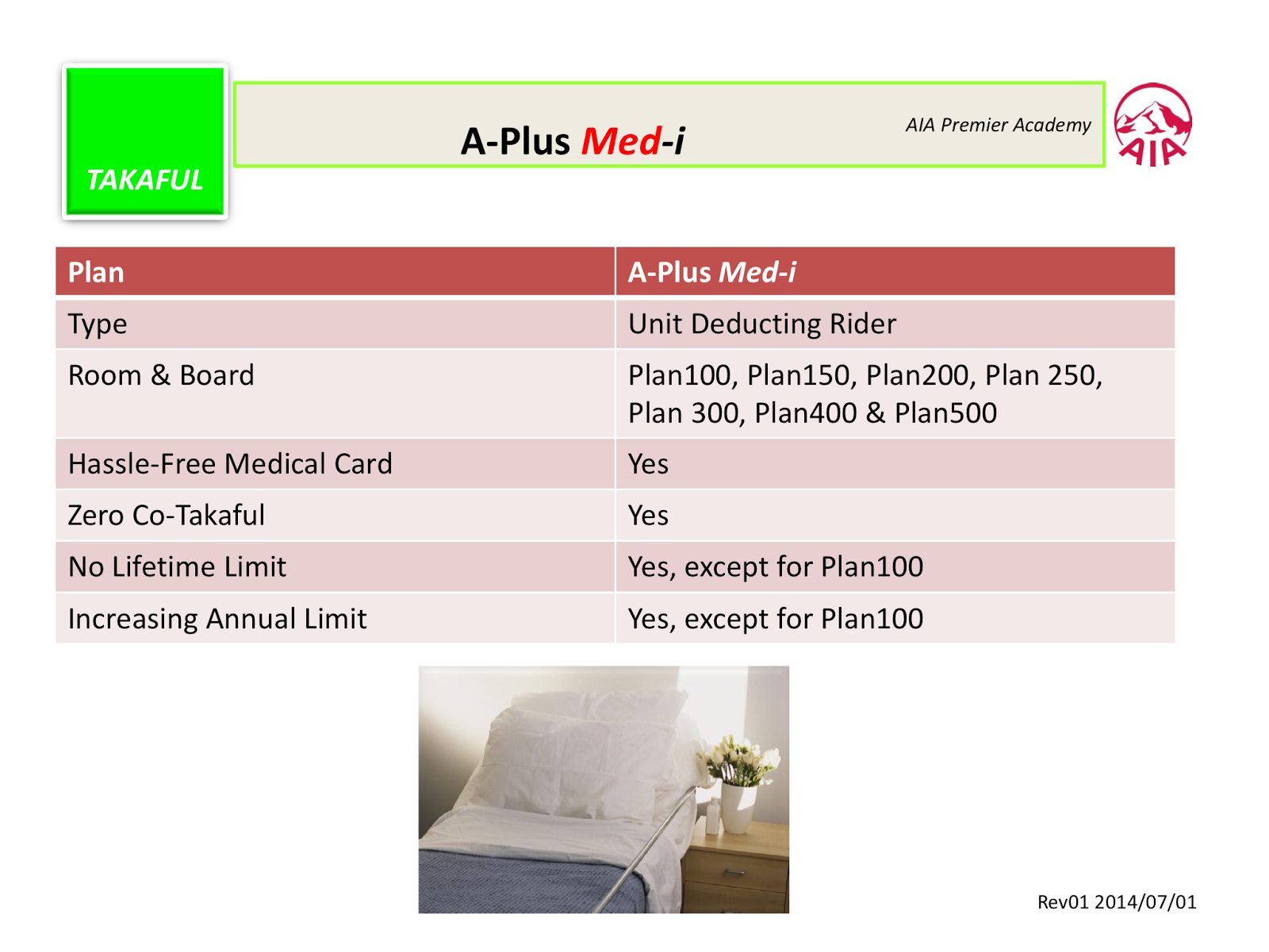 AIA TAKAFUL MEDICAL CARD FAMILY - KUALA LUMPUR  SELANGOR 