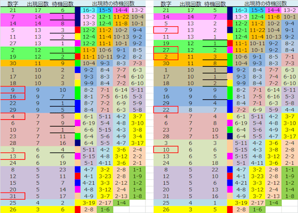 ロト予想 ロト765 Loto765 結果