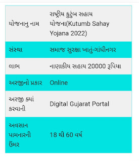 Kutumb Sahay Yojana 2023-કુટુંબ સહાય (સંકટ મોચન) યોજના ગુજરાત 2023