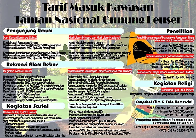 Harga Tiket Masuk Taman Nasional Gunung Leuser