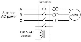 Industrial Automation, Contactor