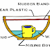 Experiment 16-The Water Cycle Model