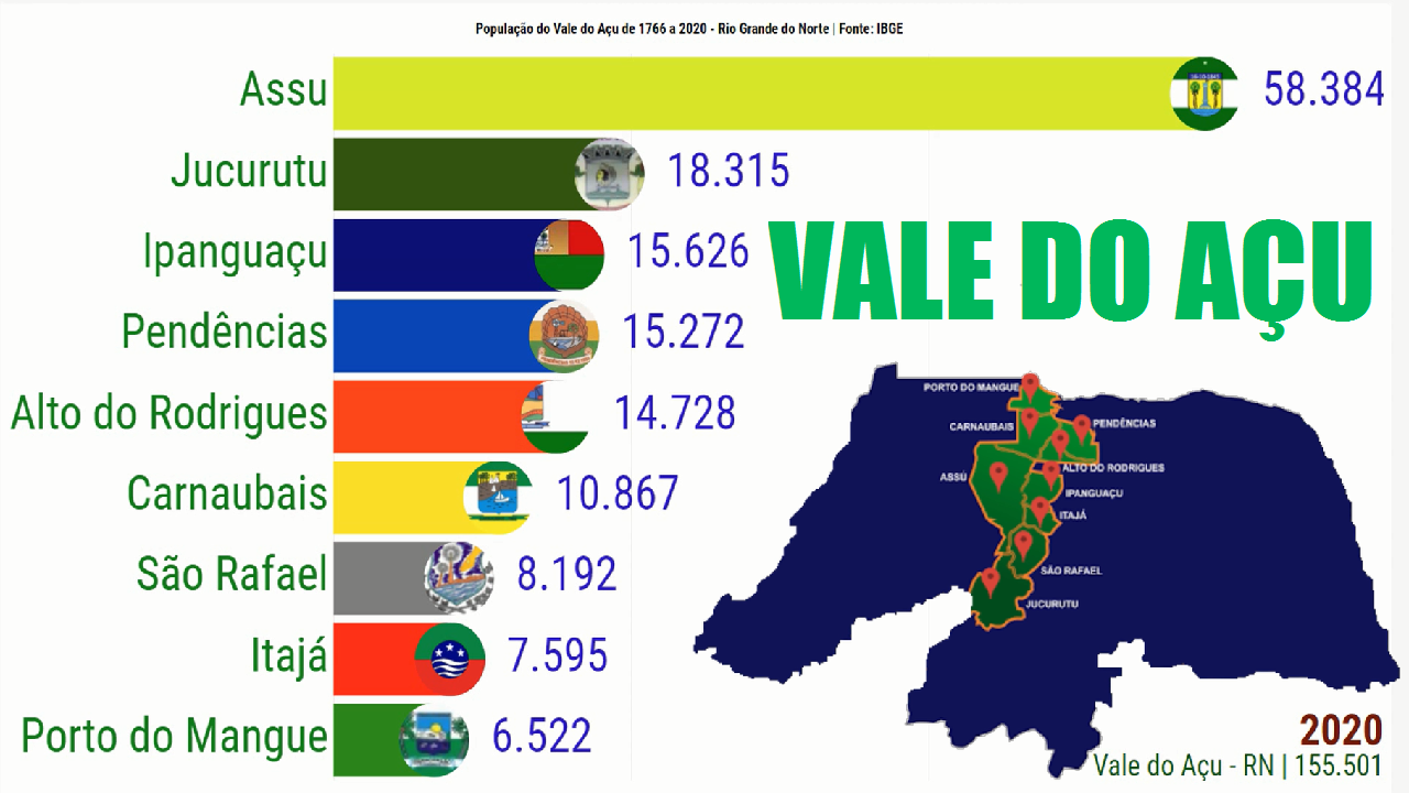 Vale do Açu - RN