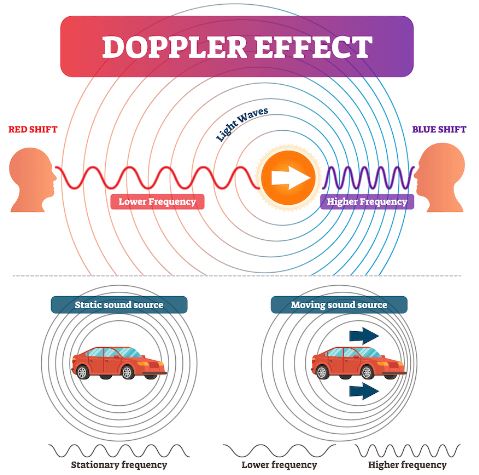 apa yang dimaksud dengan efek doppler