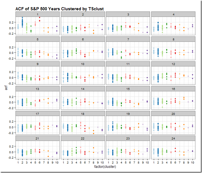 acf_plot